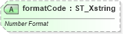 XSD Diagram of formatCode in schema dml-chart_xsd (Office Open XML (OOXML / OpenXML / Ecma 376))
