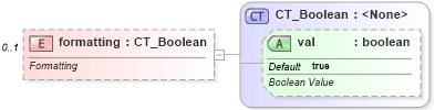 XSD Diagram of formatting in schema dml-chart_xsd (Office Open XML (OOXML / OpenXML / Ecma 376))