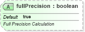 XSD Diagram of fullPrecision in schema sml-workbook_xsd (Office Open XML (OOXML / OpenXML / Ecma 376))