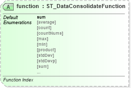 XSD Diagram of function in schema sml-sheet_xsd (Office Open XML (OOXML / OpenXML / Ecma 376))