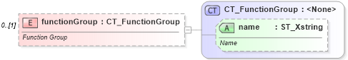 XSD Diagram of functionGroup in schema sml-workbook_xsd (Office Open XML (OOXML / OpenXML / Ecma 376))