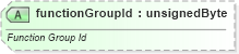 XSD Diagram of functionGroupId in schema sml-sharedworkbookrevisions_xsd (Office Open XML (OOXML / OpenXML / Ecma 376))