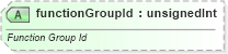 XSD Diagram of functionGroupId in schema sml-workbook_xsd (Office Open XML (OOXML / OpenXML / Ecma 376))