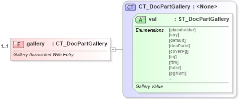 XSD Diagram of gallery in schema wml_xsd (Office Open XML (OOXML / OpenXML / Ecma 376))