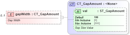 XSD Diagram of gapWidth in schema dml-chart_xsd (Office Open XML (OOXML / OpenXML / Ecma 376))