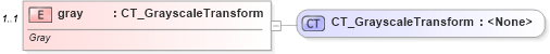 XSD Diagram of gray in schema dml-basetypes_xsd (Office Open XML (OOXML / OpenXML / Ecma 376))