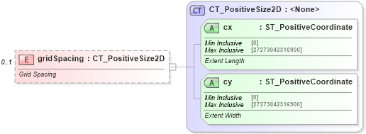 XSD Diagram of gridSpacing in schema pml-viewproperties_xsd (Office Open XML (OOXML / OpenXML / Ecma 376))