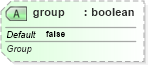 XSD Diagram of group in schema sml-pivottable_xsd (Office Open XML (OOXML / OpenXML / Ecma 376))