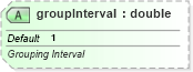 XSD Diagram of groupInterval in schema sml-pivottable_xsd (Office Open XML (OOXML / OpenXML / Ecma 376))