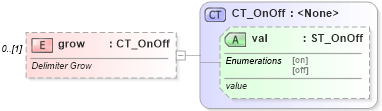 XSD Diagram of grow in schema shared-math_xsd (Office Open XML (OOXML / OpenXML / Ecma 376))