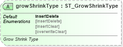 XSD Diagram of growShrinkType in schema sml-querytable_xsd (Office Open XML (OOXML / OpenXML / Ecma 376))