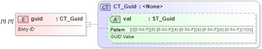 XSD Diagram of guid in schema wml_xsd (Office Open XML (OOXML / OpenXML / Ecma 376))
