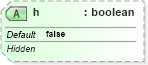 XSD Diagram of h in schema sml-pivottable_xsd (Office Open XML (OOXML / OpenXML / Ecma 376))
