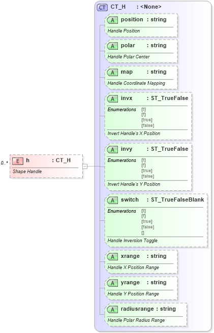 XSD Diagram of h in schema vml-main_xsd (Office Open XML (OOXML / OpenXML / Ecma 376))