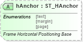 XSD Diagram of hAnchor in schema wml_xsd (Office Open XML (OOXML / OpenXML / Ecma 376))