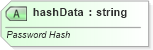 XSD Diagram of hashData in schema pml-presentation_xsd (Office Open XML (OOXML / OpenXML / Ecma 376))