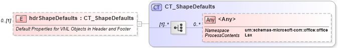 XSD Diagram of hdrShapeDefaults in schema wml_xsd (Office Open XML (OOXML / OpenXML / Ecma 376))