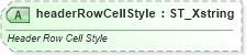 XSD Diagram of headerRowCellStyle in schema sml-table_xsd (Office Open XML (OOXML / OpenXML / Ecma 376))