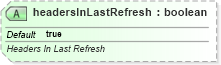XSD Diagram of headersInLastRefresh in schema sml-querytable_xsd (Office Open XML (OOXML / OpenXML / Ecma 376))