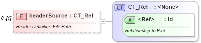 XSD Diagram of headerSource in schema wml_xsd (Office Open XML (OOXML / OpenXML / Ecma 376))