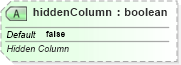 XSD Diagram of hiddenColumn in schema sml-sharedworkbookrevisions_xsd (Office Open XML (OOXML / OpenXML / Ecma 376))