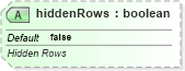 XSD Diagram of hiddenRows in schema sml-sheet_xsd (Office Open XML (OOXML / OpenXML / Ecma 376))