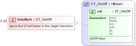 XSD Diagram of hideMark in schema wml_xsd (Office Open XML (OOXML / OpenXML / Ecma 376))