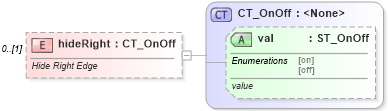 XSD Diagram of hideRight in schema shared-math_xsd (Office Open XML (OOXML / OpenXML / Ecma 376))