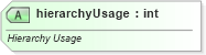 XSD Diagram of hierarchyUsage in schema sml-pivottable_xsd (Office Open XML (OOXML / OpenXML / Ecma 376))