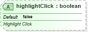 XSD Diagram of highlightClick in schema dml-basetypes_xsd (Office Open XML (OOXML / OpenXML / Ecma 376))
