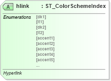 XSD Diagram of hlink in schema dml-stylesheet_xsd (Office Open XML (OOXML / OpenXML / Ecma 376))