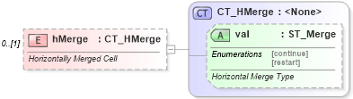 XSD Diagram of hMerge in schema wml_xsd (Office Open XML (OOXML / OpenXML / Ecma 376))
