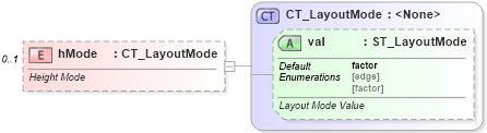 XSD Diagram of hMode in schema dml-chart_xsd (Office Open XML (OOXML / OpenXML / Ecma 376))