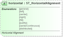 XSD Diagram of horizontal in schema sml-styles_xsd (Office Open XML (OOXML / OpenXML / Ecma 376))
