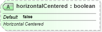 XSD Diagram of horizontalCentered in schema sml-sheet_xsd (Office Open XML (OOXML / OpenXML / Ecma 376))