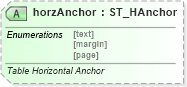 XSD Diagram of horzAnchor in schema wml_xsd (Office Open XML (OOXML / OpenXML / Ecma 376))