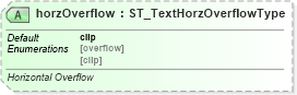 XSD Diagram of horzOverflow in schema dml-table_xsd (Office Open XML (OOXML / OpenXML / Ecma 376))