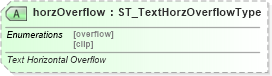 XSD Diagram of horzOverflow in schema dml-text_xsd (Office Open XML (OOXML / OpenXML / Ecma 376))
