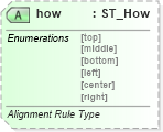 XSD Diagram of how in schema vml-officedrawing_xsd (Office Open XML (OOXML / OpenXML / Ecma 376))