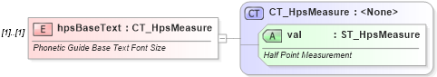 XSD Diagram of hpsBaseText in schema wml_xsd (Office Open XML (OOXML / OpenXML / Ecma 376))