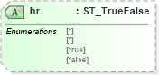 XSD Diagram of hr in schema vml-officedrawing_xsd (Office Open XML (OOXML / OpenXML / Ecma 376))
