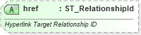 XSD Diagram of href in schema shared-relationshipreference_xsd (Office Open XML (OOXML / OpenXML / Ecma 376))