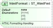 XSD Diagram of htmlFormat in schema sml-externalconnections_xsd (Office Open XML (OOXML / OpenXML / Ecma 376))