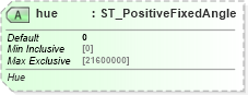 XSD Diagram of hue in schema dml-shapeeffects_xsd (Office Open XML (OOXML / OpenXML / Ecma 376))
