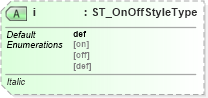 XSD Diagram of i in schema dml-tablestyle_xsd (Office Open XML (OOXML / OpenXML / Ecma 376))
