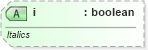 XSD Diagram of i in schema dml-textcharacter_xsd (Office Open XML (OOXML / OpenXML / Ecma 376))
