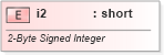 XSD Diagram of i2 in schema shared-documentpropertiesvarianttypes_xsd (Office Open XML (OOXML / OpenXML / Ecma 376))