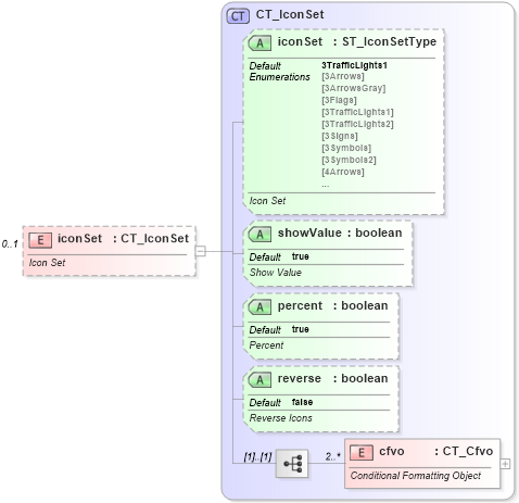 XSD Diagram of iconSet in schema sml-sheet_xsd (Office Open XML (OOXML / OpenXML / Ecma 376))