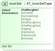 XSD Diagram of iconSet in schema sml-sheet_xsd (Office Open XML (OOXML / OpenXML / Ecma 376))