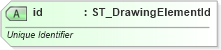 XSD Diagram of id in schema dml-documentproperties_xsd (Office Open XML (OOXML / OpenXML / Ecma 376))